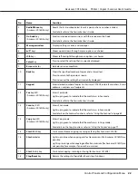 Preview for 22 page of Epson Aculaser CX16NF User Manual