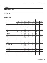 Preview for 49 page of Epson Aculaser CX16NF User Manual