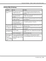 Preview for 180 page of Epson Aculaser CX16NF User Manual