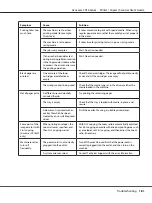 Preview for 181 page of Epson Aculaser CX16NF User Manual