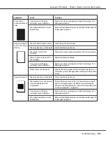 Preview for 185 page of Epson Aculaser CX16NF User Manual