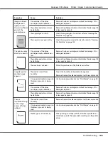 Preview for 186 page of Epson Aculaser CX16NF User Manual