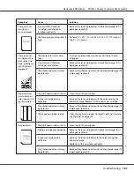 Preview for 187 page of Epson Aculaser CX16NF User Manual