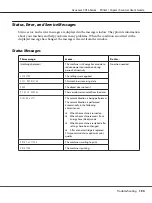 Preview for 190 page of Epson Aculaser CX16NF User Manual