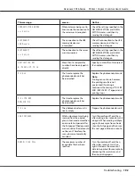 Preview for 192 page of Epson Aculaser CX16NF User Manual