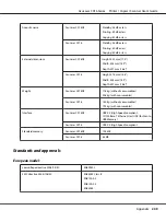 Preview for 209 page of Epson Aculaser CX16NF User Manual