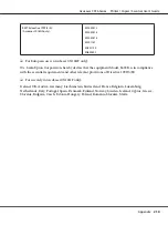 Preview for 210 page of Epson Aculaser CX16NF User Manual