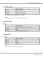 Preview for 38 page of Epson AcuLaser M7000 Series User Manual