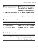 Preview for 151 page of Epson AcuLaser M7000 Series User Manual