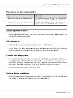 Preview for 159 page of Epson AcuLaser M7000 Series User Manual