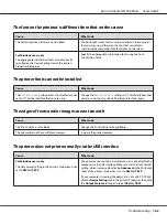 Preview for 162 page of Epson AcuLaser M7000 Series User Manual