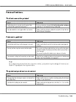 Preview for 188 page of Epson AcuLaser M8000 Series User Manual