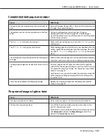 Preview for 192 page of Epson AcuLaser M8000 Series User Manual