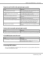 Preview for 196 page of Epson AcuLaser M8000 Series User Manual