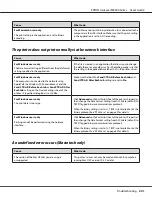 Preview for 201 page of Epson AcuLaser M8000 Series User Manual