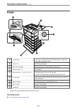 Preview for 21 page of Epson AL-M7150DN User Manual