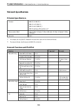 Preview for 198 page of Epson AL-M7150DN User Manual