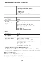 Preview for 200 page of Epson AL-M7150DN User Manual