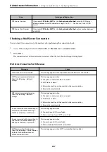 Preview for 237 page of Epson AL-M7150DN User Manual