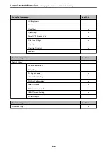 Preview for 246 page of Epson AL-M7150DN User Manual