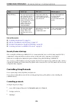 Preview for 256 page of Epson AL-M7150DN User Manual