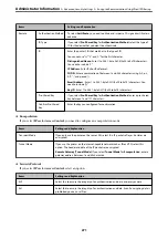 Preview for 271 page of Epson AL-M7150DN User Manual