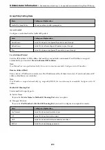 Preview for 273 page of Epson AL-M7150DN User Manual