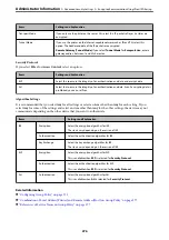 Preview for 276 page of Epson AL-M7150DN User Manual