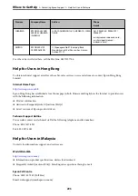 Preview for 295 page of Epson AL-M7150DN User Manual