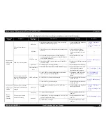 Preview for 57 page of Epson Artisan 700 Series Service Manual