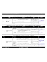 Preview for 62 page of Epson Artisan 700 Series Service Manual