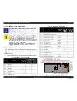 Preview for 98 page of Epson Artisan 700 Series Service Manual