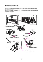 Preview for 8 page of Epson BrightLink 450Wi - Interactive Projector Installation Manual