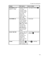 Preview for 89 page of Epson C I - 4 0 4 User Manual