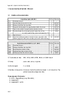 Preview for 121 page of Epson C I - 4 0 4 User Manual