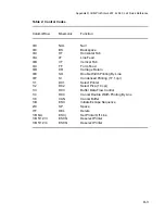 Preview for 181 page of Epson C I - 4 0 4 User Manual