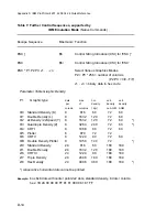 Preview for 192 page of Epson C I - 4 0 4 User Manual