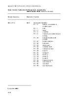 Preview for 196 page of Epson C I - 4 0 4 User Manual