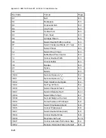 Preview for 198 page of Epson C I - 4 0 4 User Manual