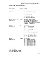 Preview for 206 page of Epson C I - 4 0 4 User Manual