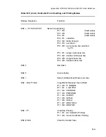 Preview for 210 page of Epson C I - 4 0 4 User Manual