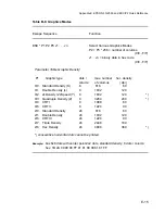 Preview for 216 page of Epson C I - 4 0 4 User Manual