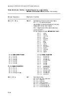 Preview for 219 page of Epson C I - 4 0 4 User Manual