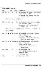 Preview for 130 page of Epson C107001 - LQ 570+ B/W Dot-matrix Printer User Manual