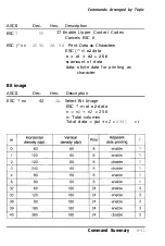 Preview for 136 page of Epson C107001 - LQ 570+ B/W Dot-matrix Printer User Manual