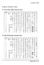 Preview for 140 page of Epson C107001 - LQ 570+ B/W Dot-matrix Printer User Manual