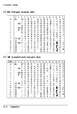 Preview for 141 page of Epson C107001 - LQ 570+ B/W Dot-matrix Printer User Manual