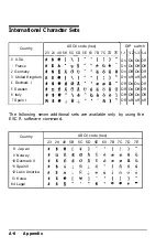 Preview for 143 page of Epson C107001 - LQ 570+ B/W Dot-matrix Printer User Manual