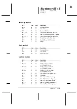 Preview for 89 page of Epson C11C294131BZ - LX 300+ B/W Dot-matrix Printer User Manual