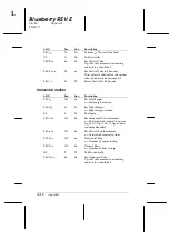 Preview for 90 page of Epson C11C294131BZ - LX 300+ B/W Dot-matrix Printer User Manual